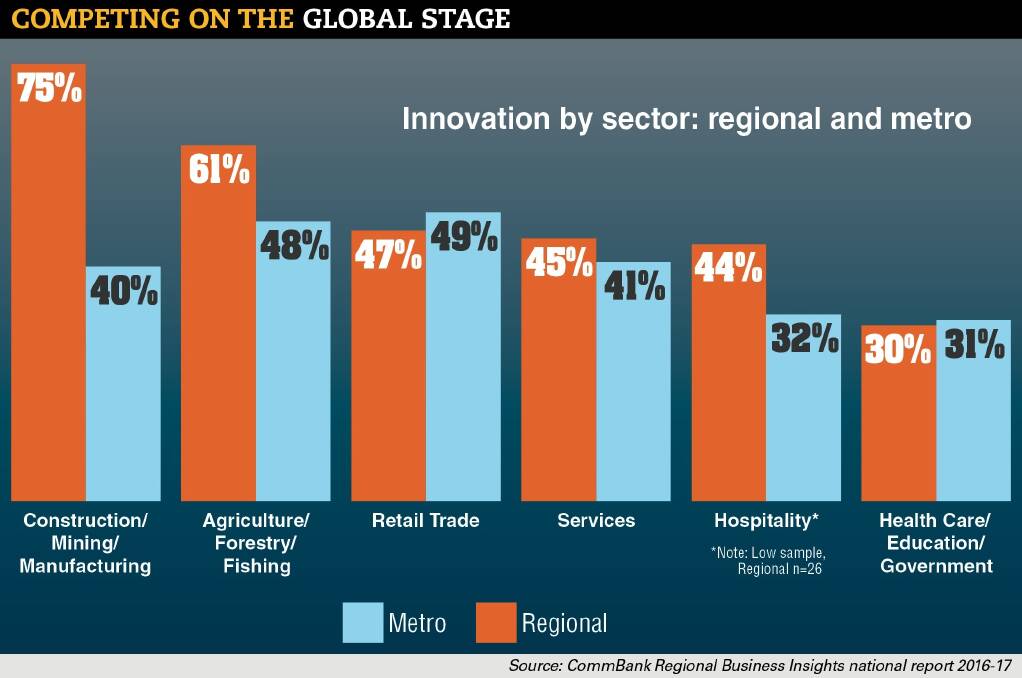 Innovation by sector - regional and metro