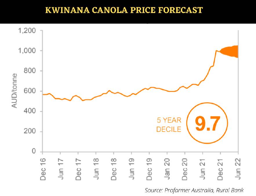 CAN DO: Plantings of canola have expanded and the price is likely to remain attractive for growers in 2022.