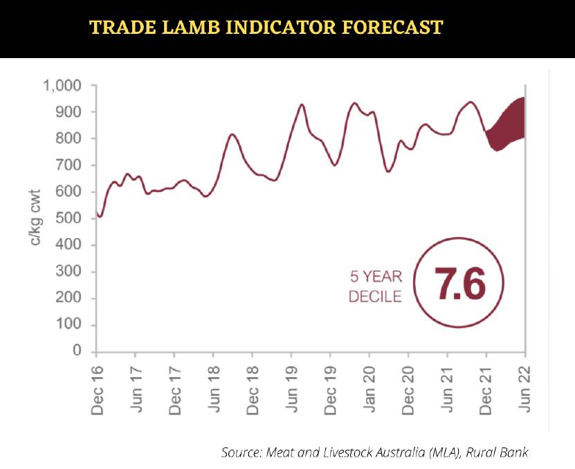 TOP CHOP: Lamb prices are likely to continue the same long-term trend.