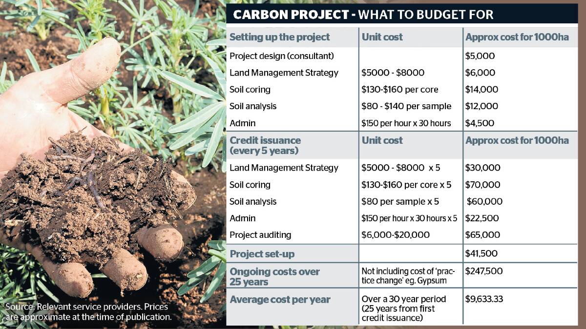 In addition to farm carbon project development and management costs, landholders should budget for "practice change" costs, such as extra soil nutrient treatments, new cover crop programs, or extra fencing for more intense stock rotation regimes.