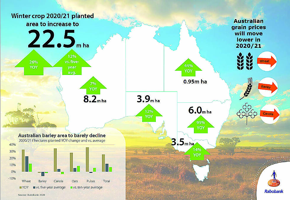 Movin' on up - winter crop planting to jump 25pc