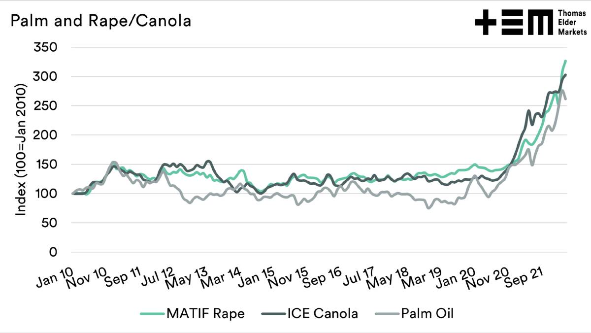 The news is supportive to canola pricing.