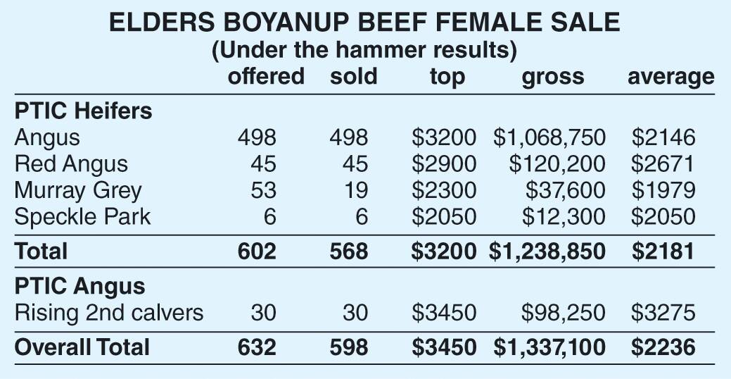 Strong sale at Boyanup despite current market conditions