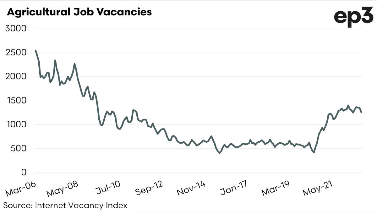 Chart 1 looks at agricultural job vacancies.