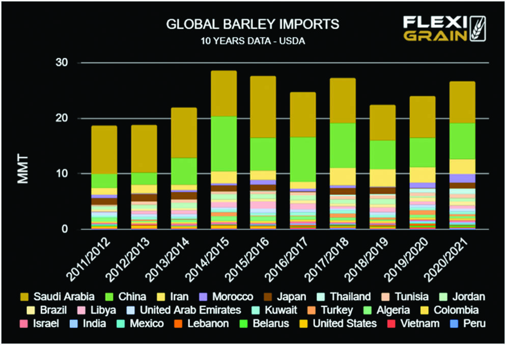 Barley - a market adjusted on the back of turmoil