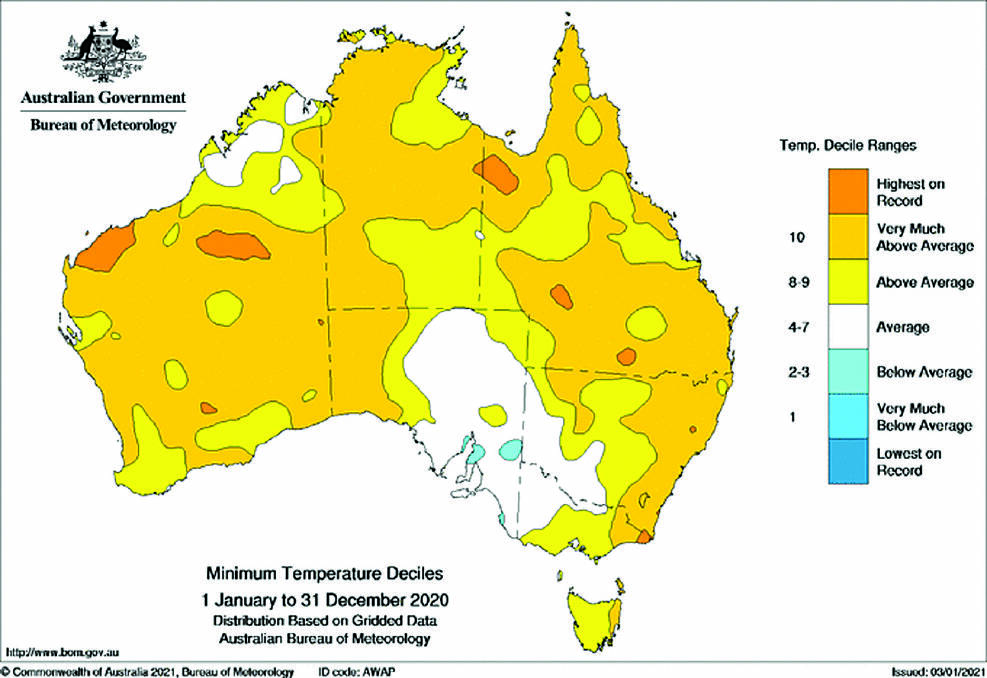 The Bureau of Meteorology graphs highlight the extreme weather experienced across Western Australia during 2020.