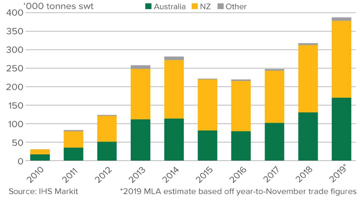Global markets still demand Aussie sheep