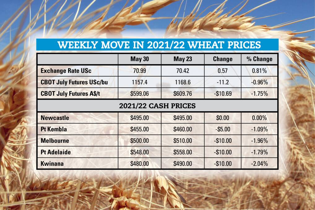 Grain buyers tread cautiously as market cools