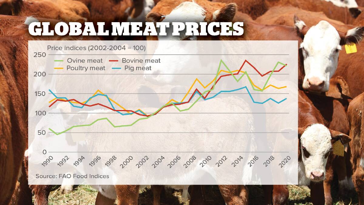 Global beef prices settle higher, thanks to China