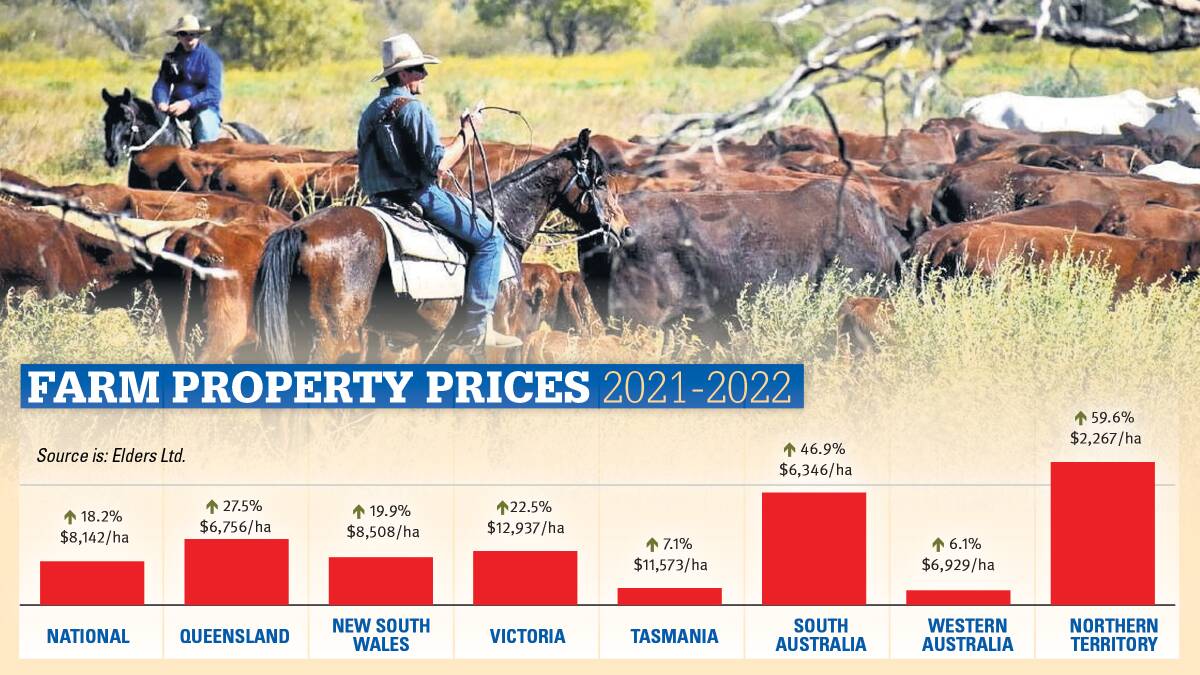 Headline sales have been setting records in many regions of WA over the past year.