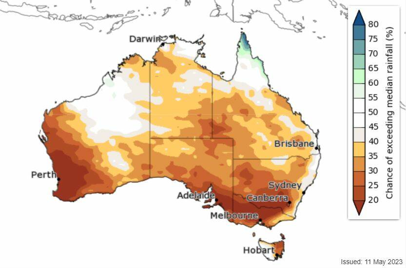The BOM's winter outlook is for markedly higher than average chance of below median rainfall.
