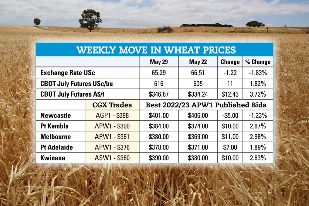 Uplift in Australian grain demand