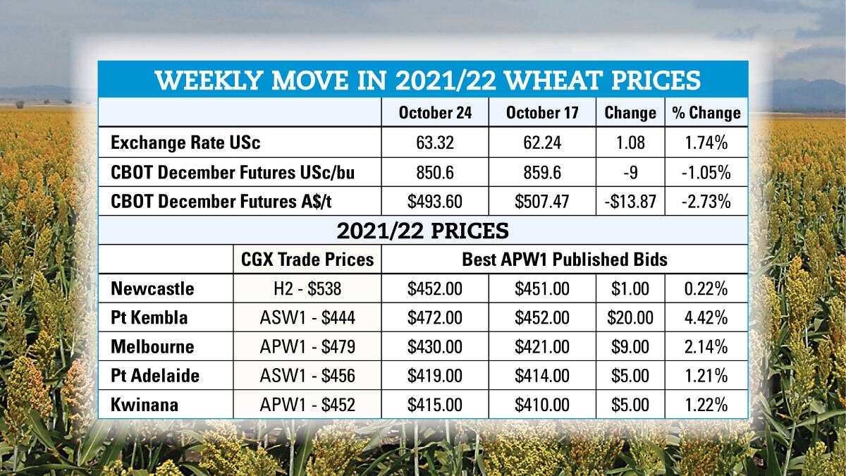 New grain pricing strategy