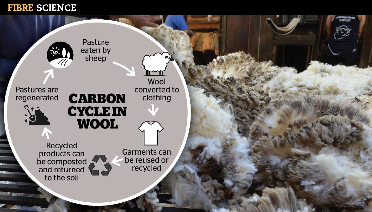 The current PEF system doesn't assess the positive impacts on the environment therefore wool doesn't get any positive scoring. 