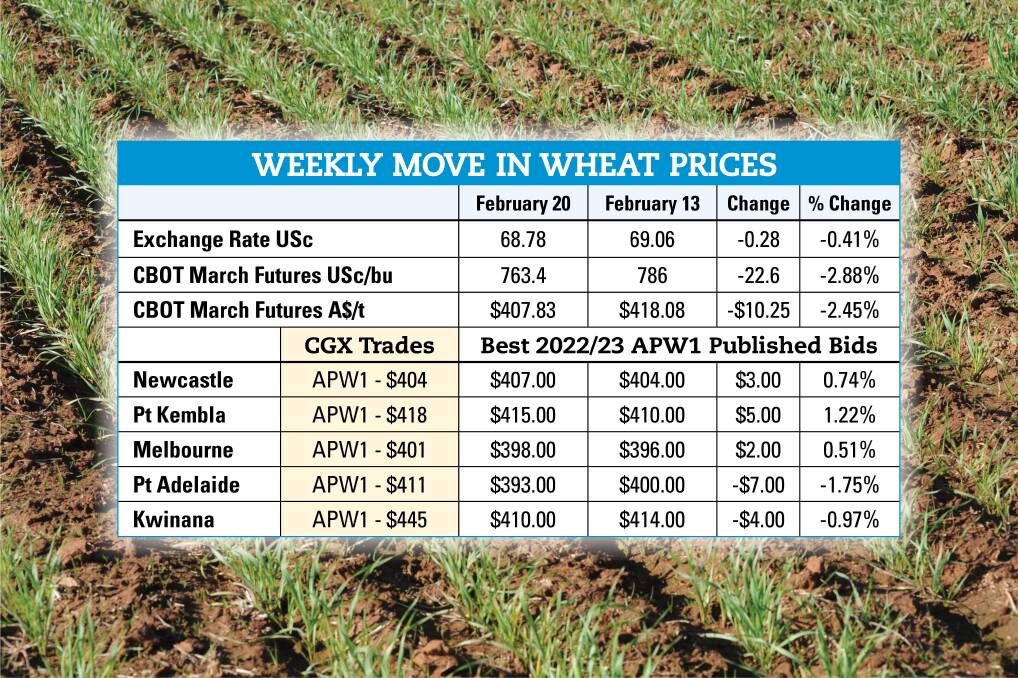 Aussie wheat growers getting their price