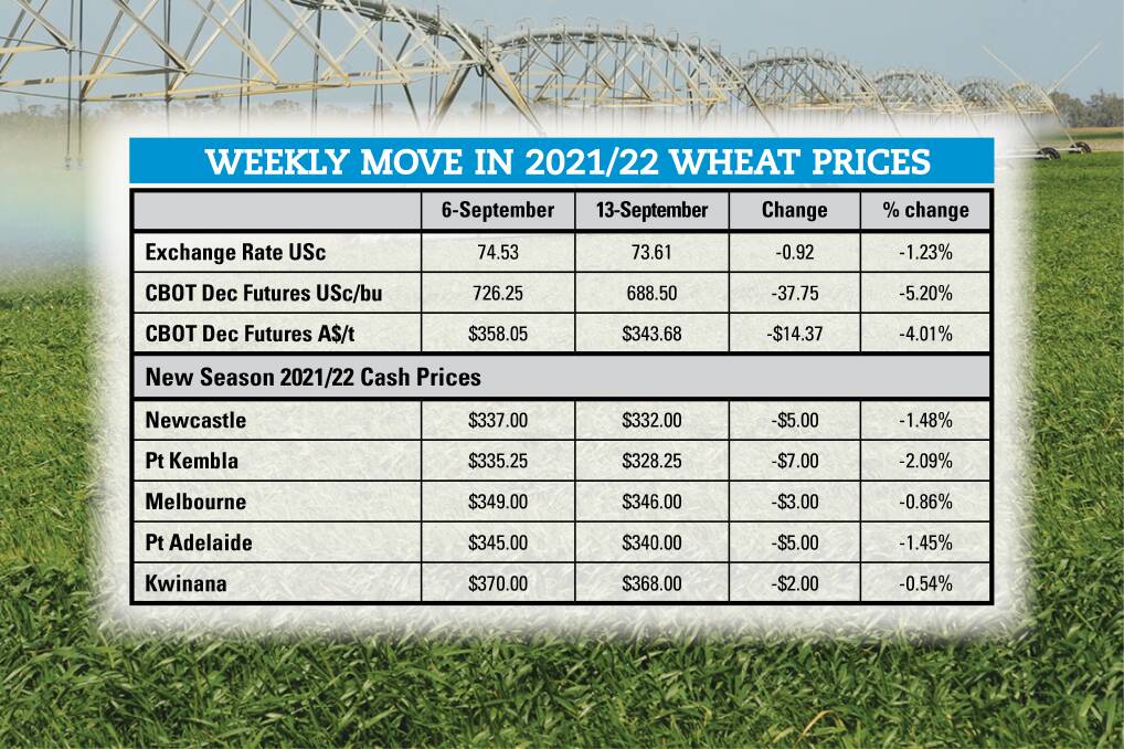 USDA increases wheat stock estimates
